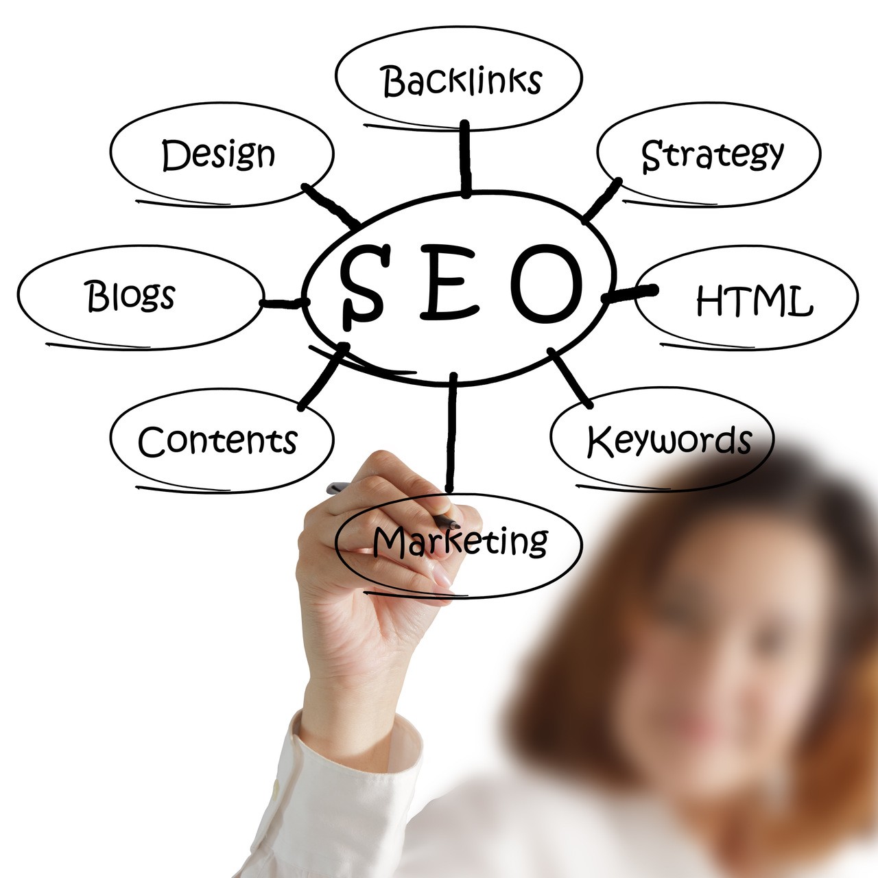 The benefits of SEO